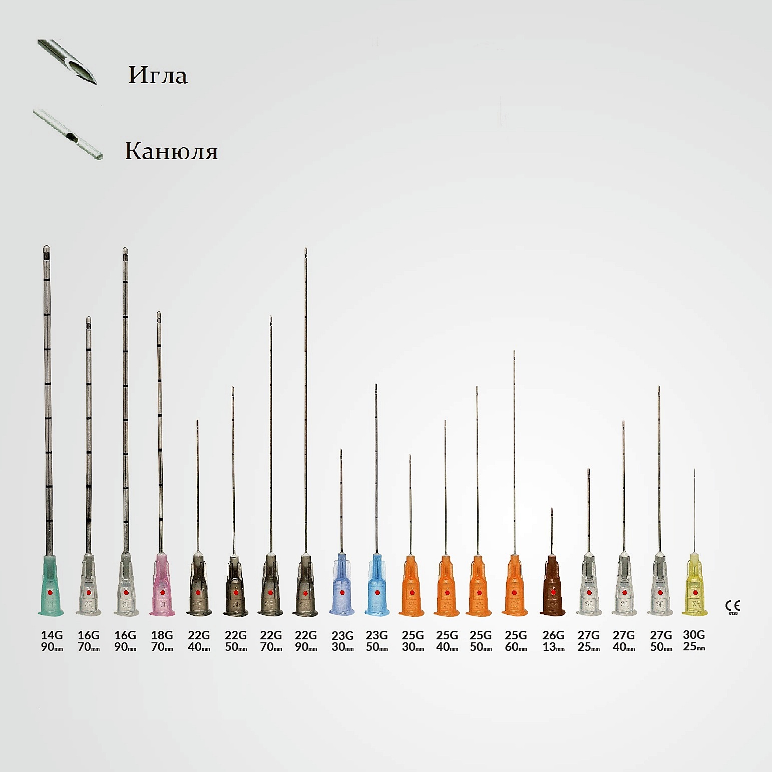 Канюля vs. особо тонкая игла